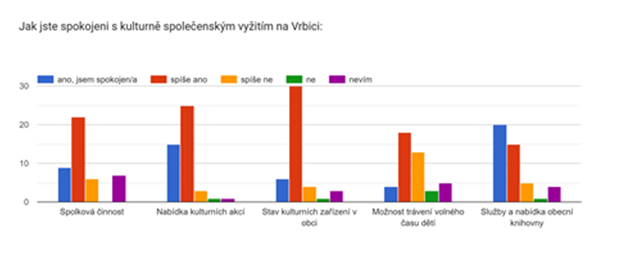 graf kulturne spol vyziti 7b912